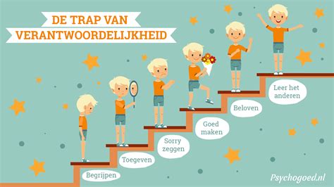 niet tijdelijke verblijfsdoelen|Hoe gaan we om met de verblijfsdoelen die niet bij de IND ...